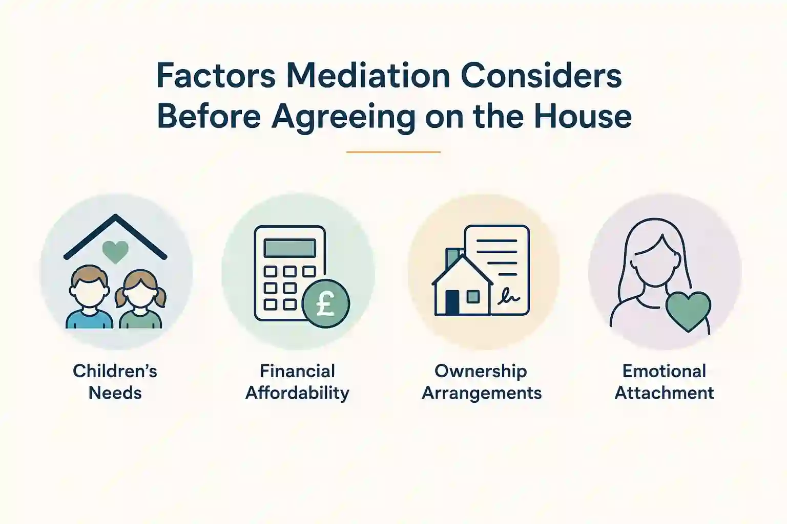 What Factors Does Mediation Consider Before Reaching an Agreement About the House Guildford?
